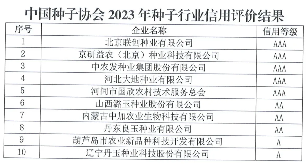 中國種子協(xié)會：2023年種子行業(yè)信用評價結(jié)果出爐！