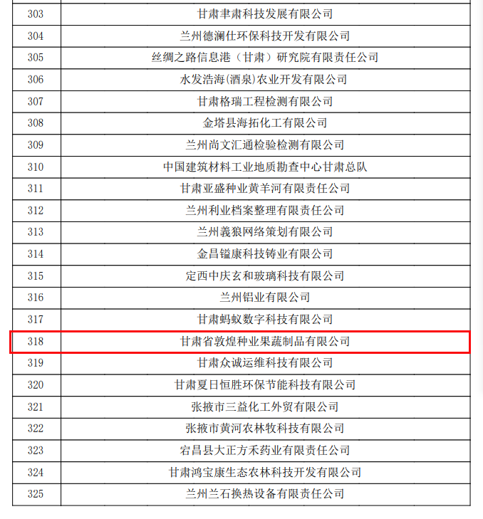 喜訊連連！甘肅省敦煌種業(yè)果蔬制品有限公司榮獲“高新技術企業(yè)”及“省級技術創(chuàng)新示范企業(yè)”稱號