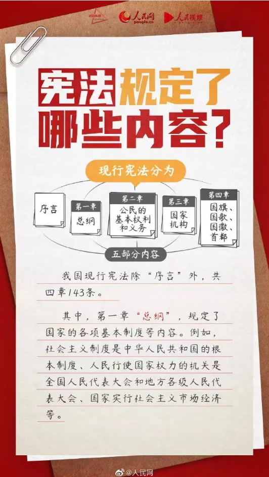 【憲法宣傳周】2024年“憲法宣傳周”來了！