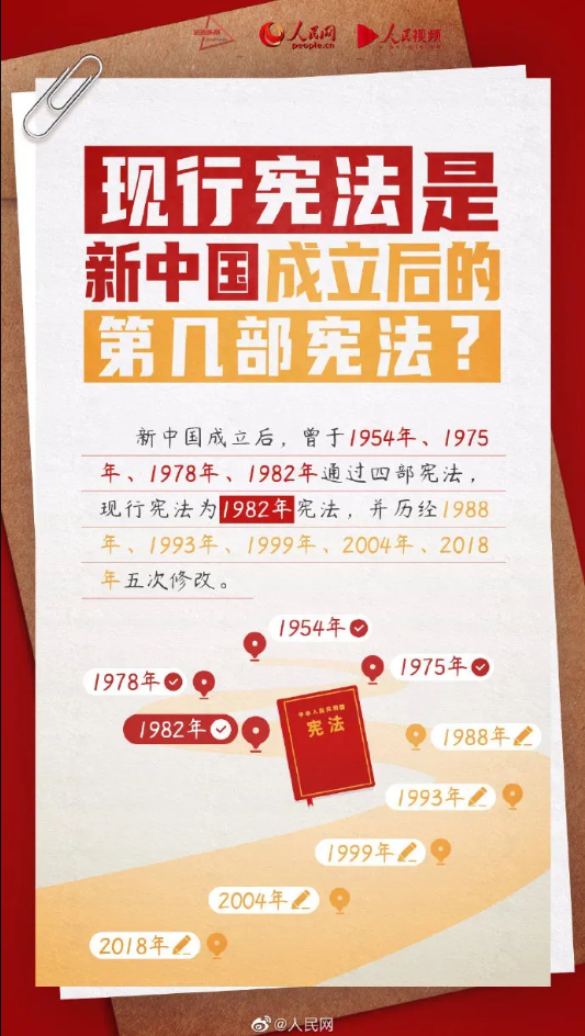 【憲法宣傳周】2024年“憲法宣傳周”來了！